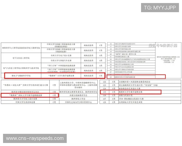 年度赛事数据报告：参赛人数与比赛场次创新高